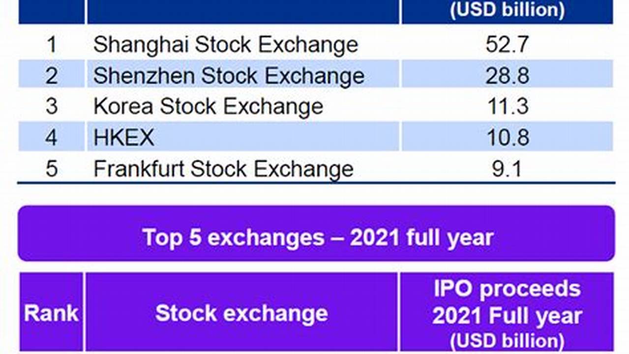 After An Elevated 2020/2021 And A Depressed 2022/2023, The Ipo Market Is Finally Ready To Return To Normalcy., 2024