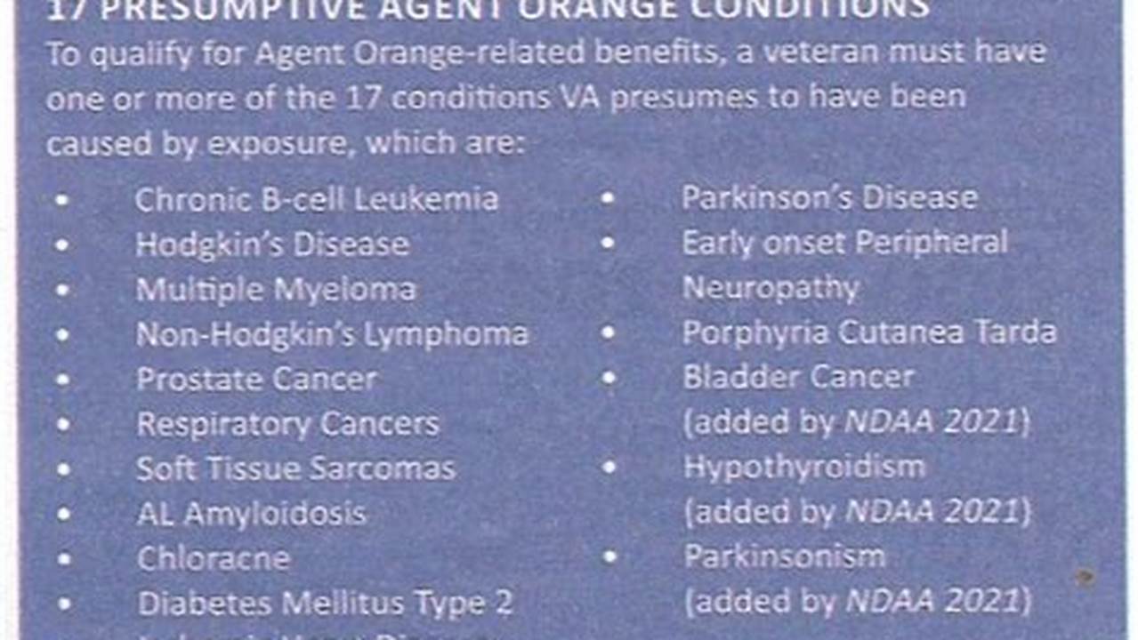 Agent Orange Presumptive List 2024