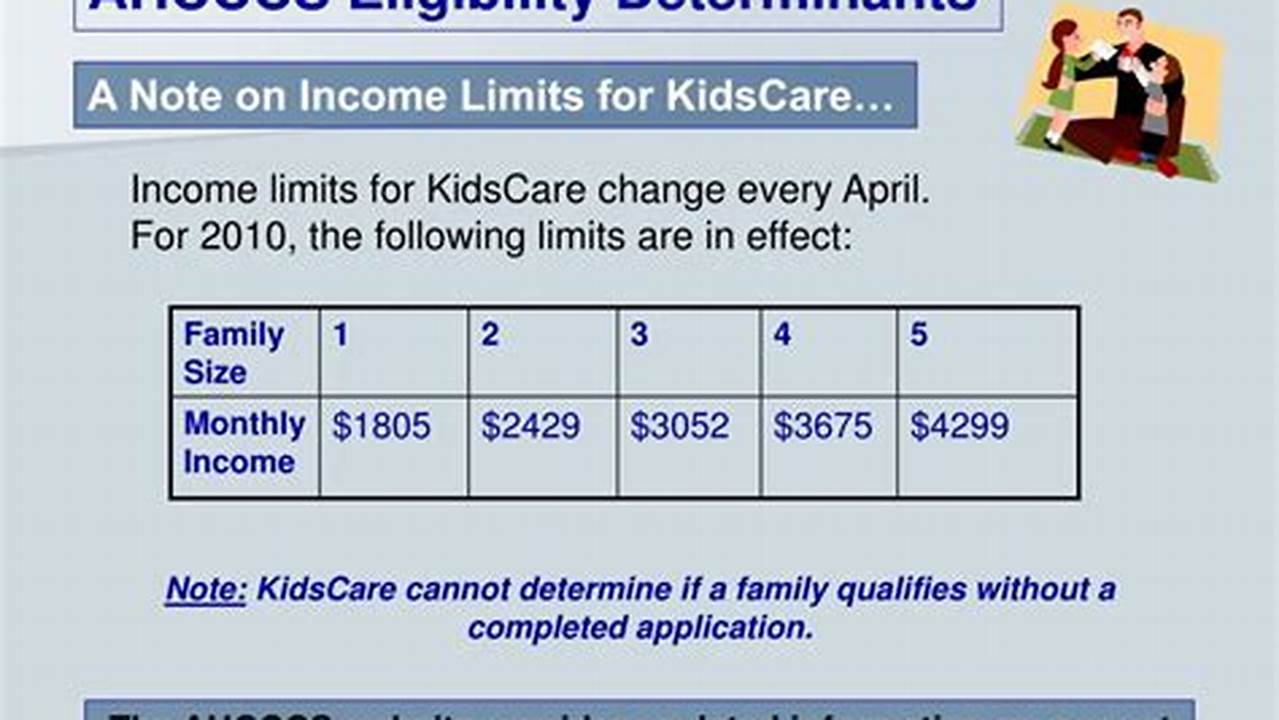 Ahcccs Income Limits For 2024