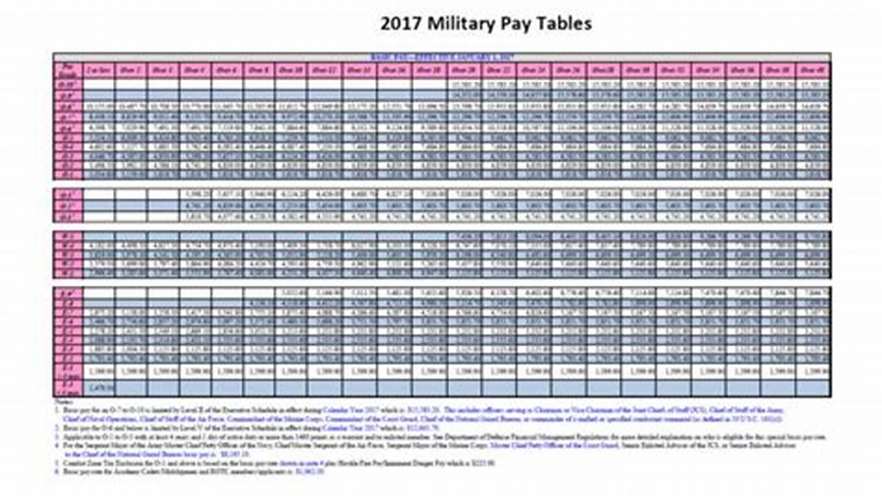 Air Force Flight Pay Chart 2024