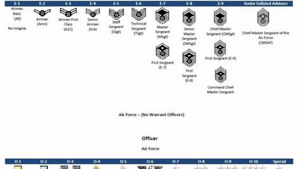 Air Force Officer Classification Directory 2024