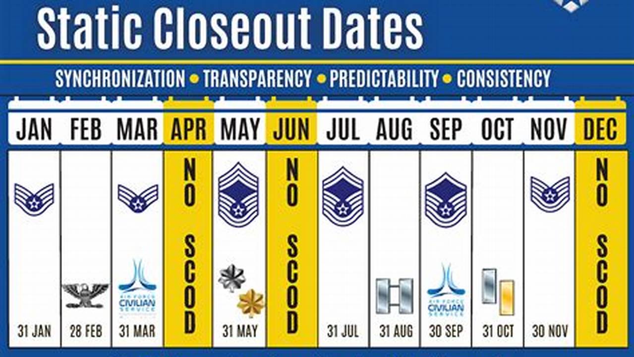 Air Force Officer Promotion Release Dates 2024