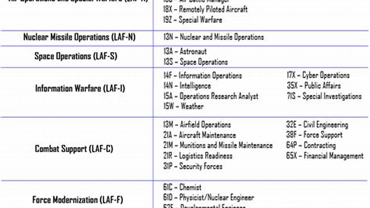 Air Force Officer Selection Board 2024