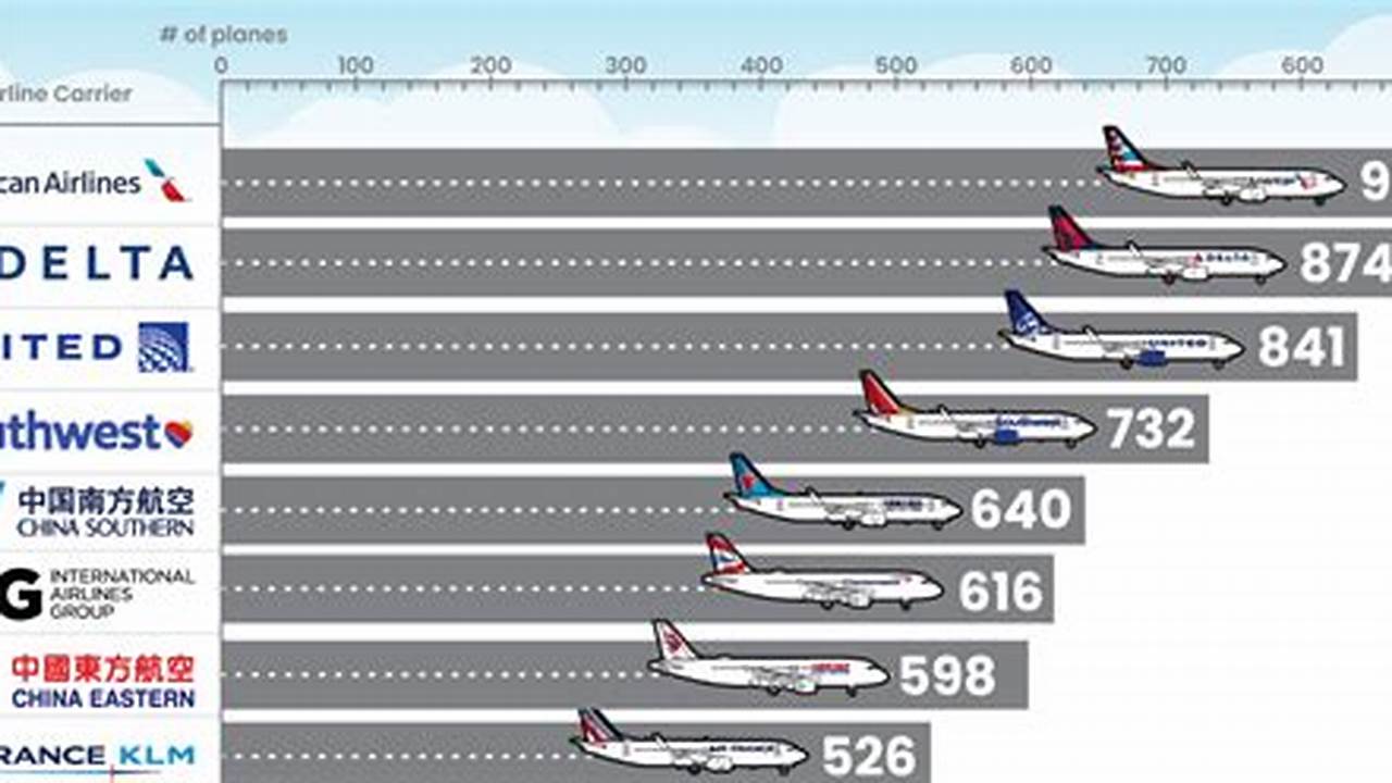 Airline Rankings 2024