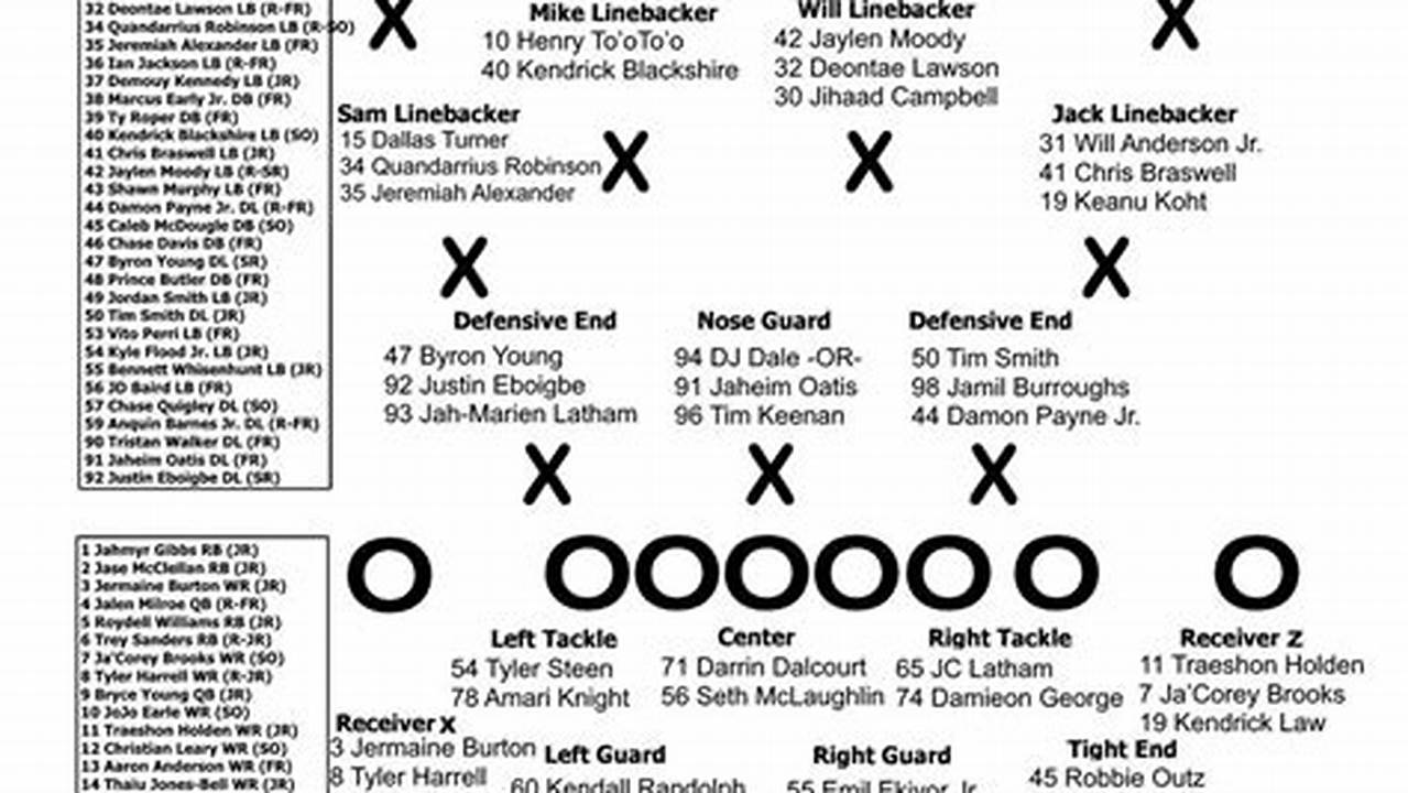 Alabama Depth Chart 2024