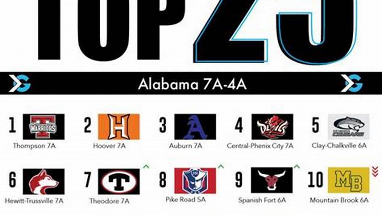 Alabama High School Football Rankings 2024