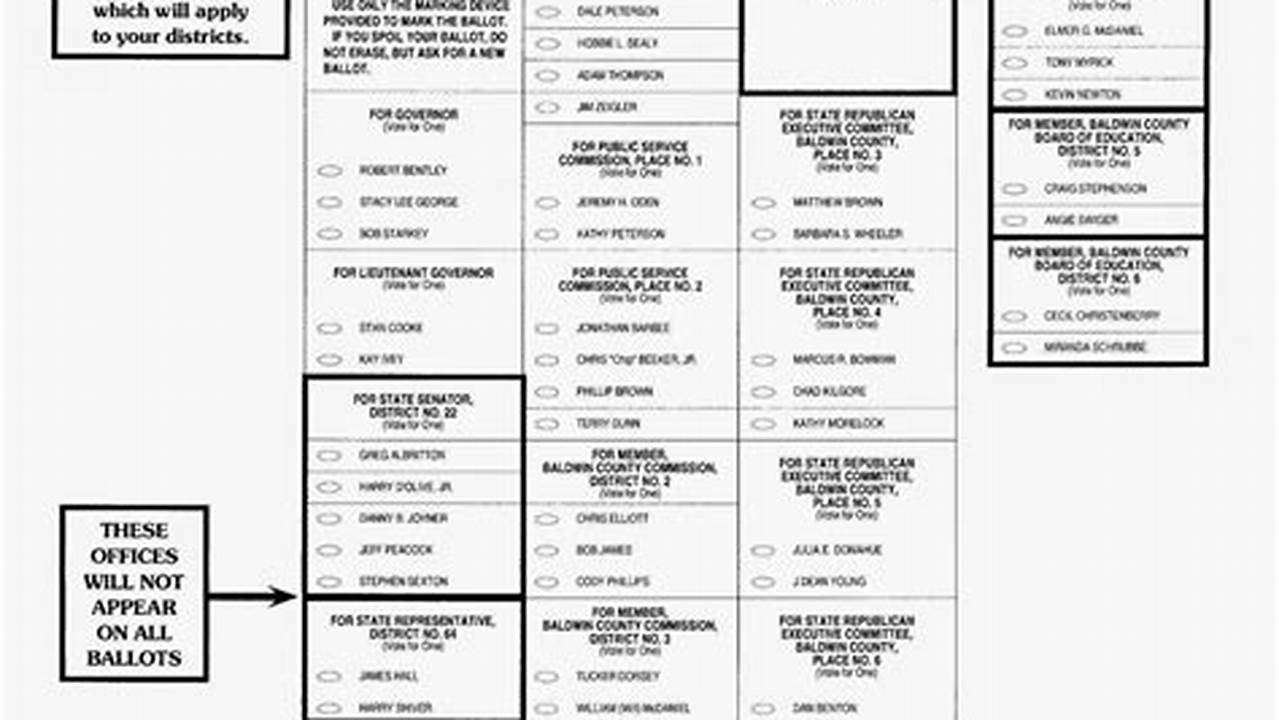 Alabama Republican Primary 2024 Sample Ballot