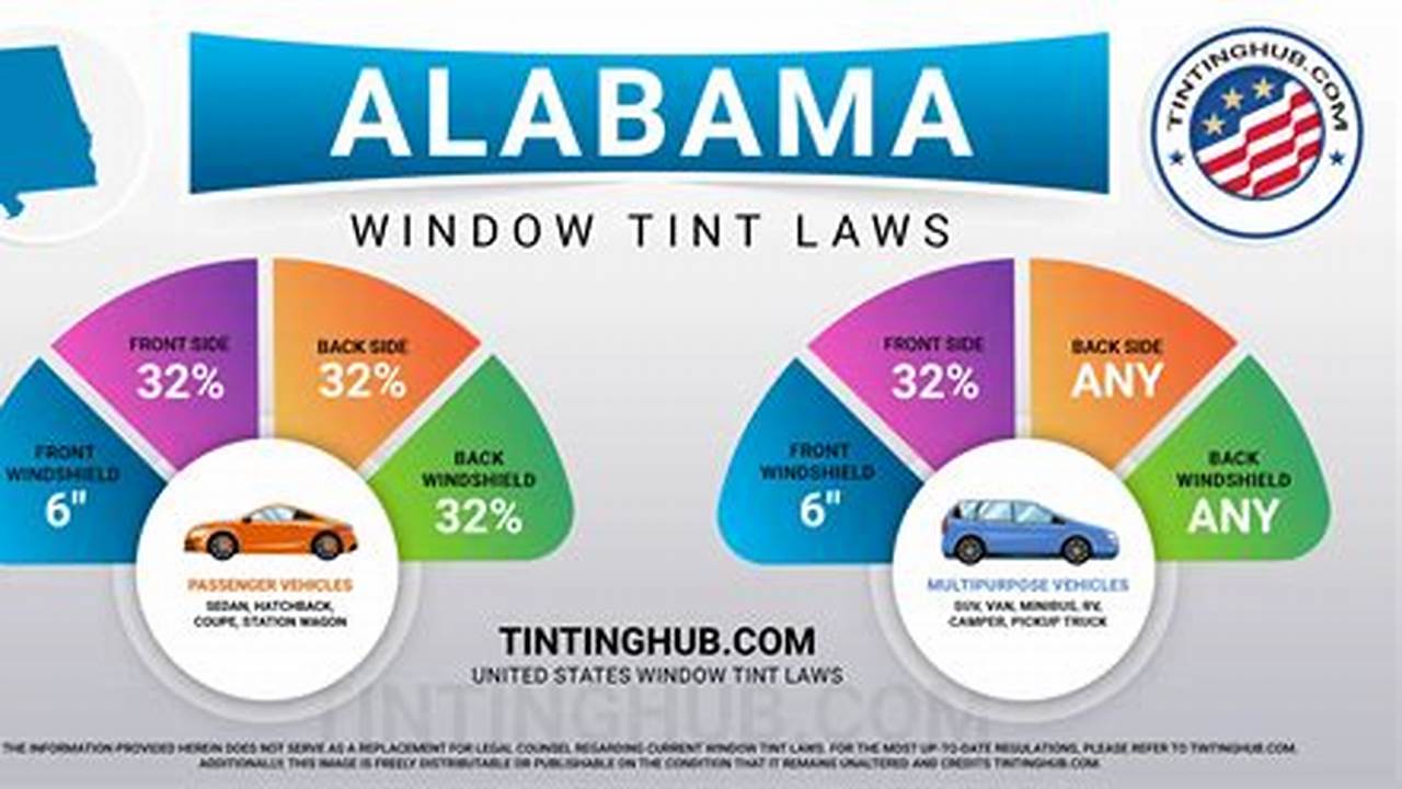 Alabama Tint Law 2024