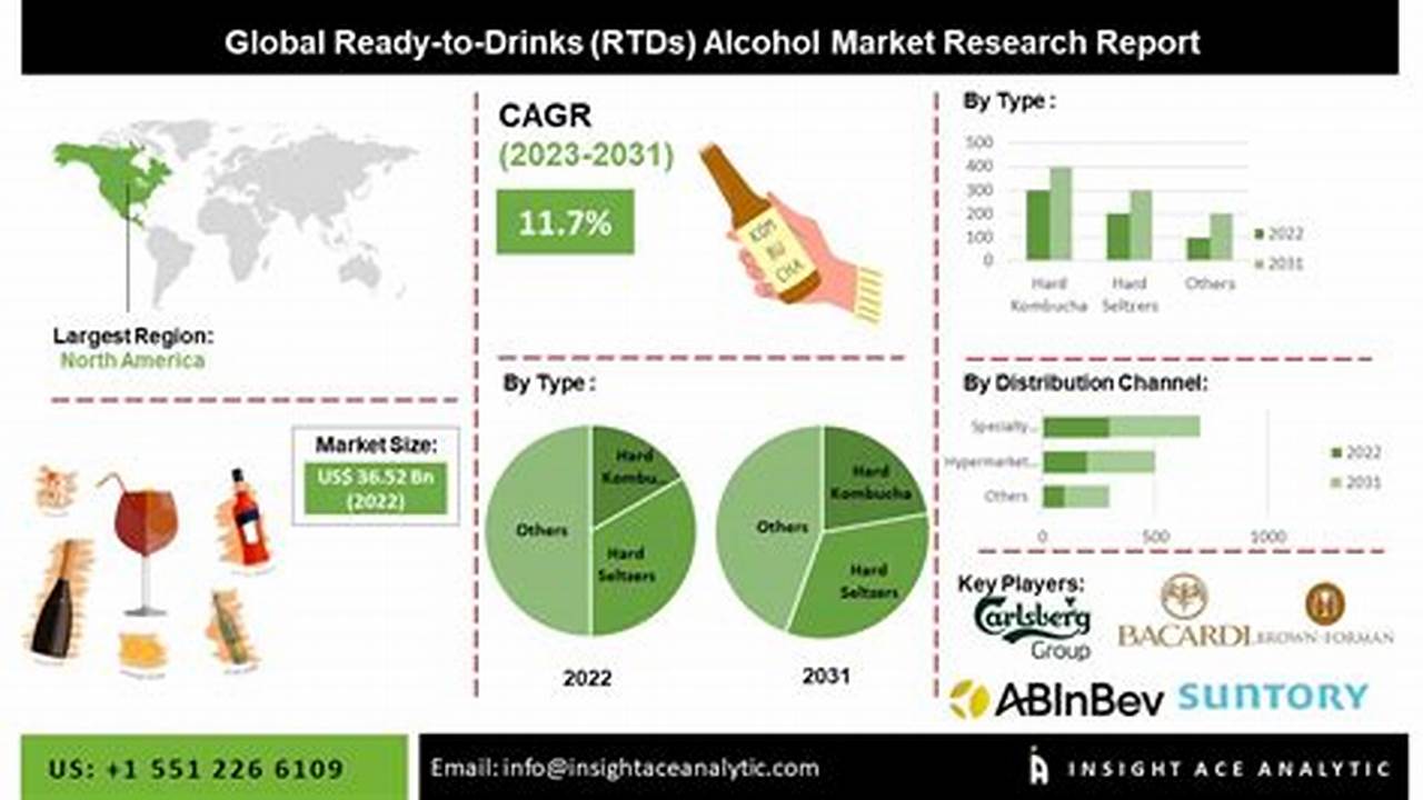 Alcoholic Beverage Trends 2024 Chart