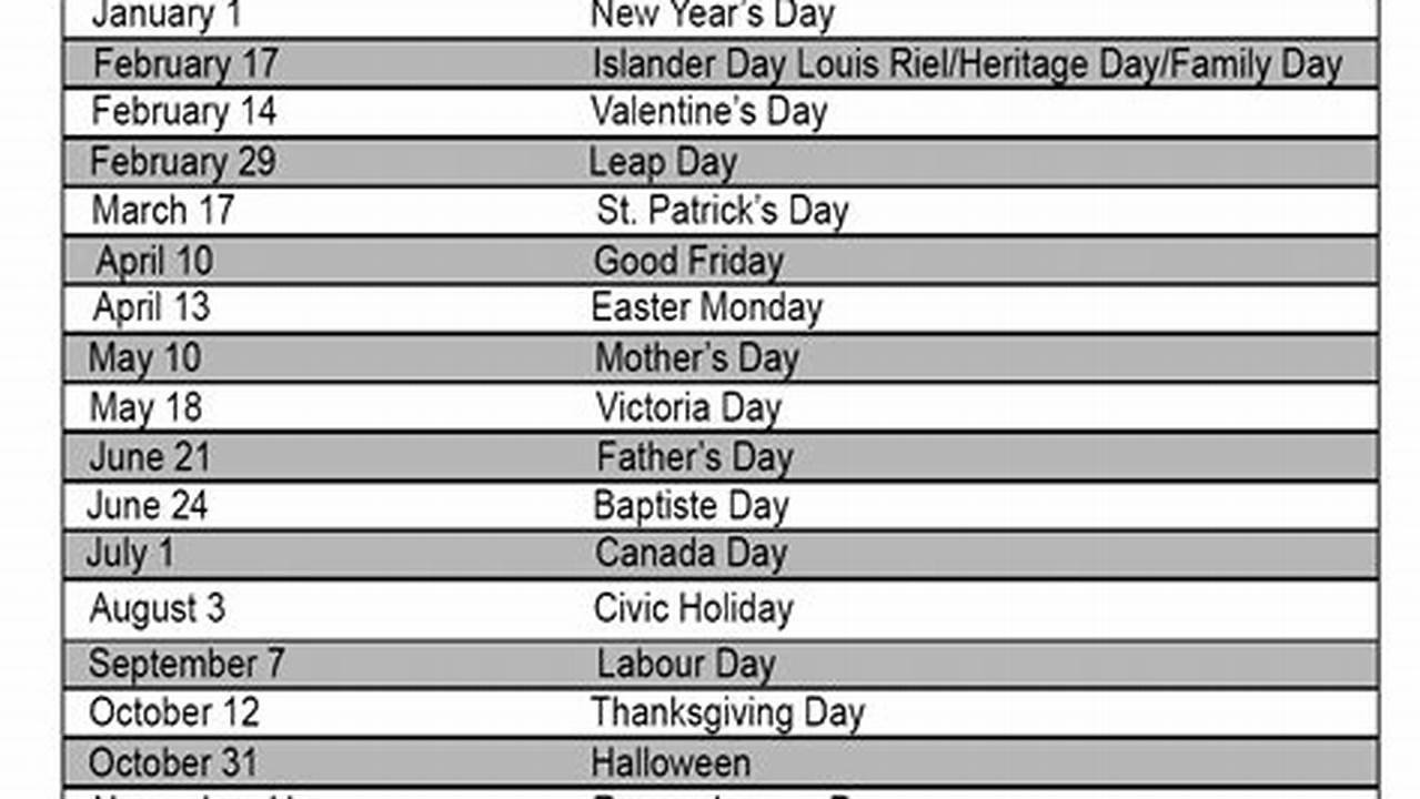 All 2024 Holidays Of Canada Are Listed In The Table Below., 2024
