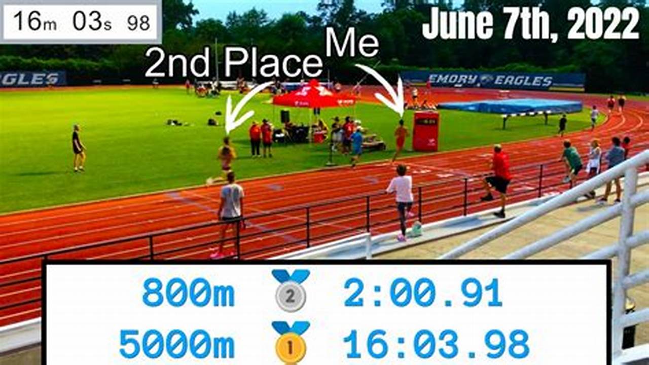 All Comers Track Meets Near Me 2024