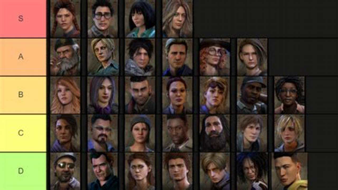 All Dbd Survivors 2024