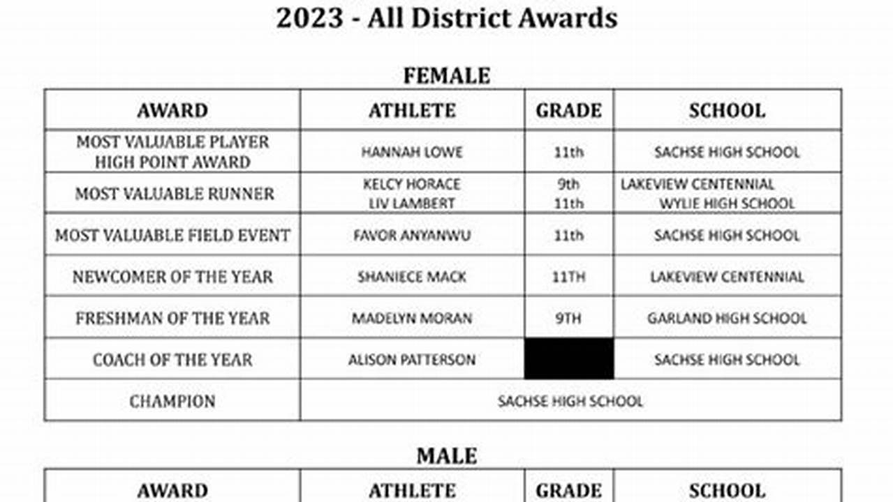 All District Football 2024 Ohio