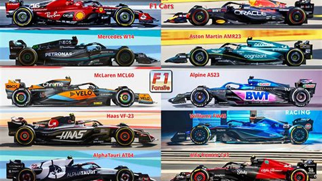 All F1 2024 Cars