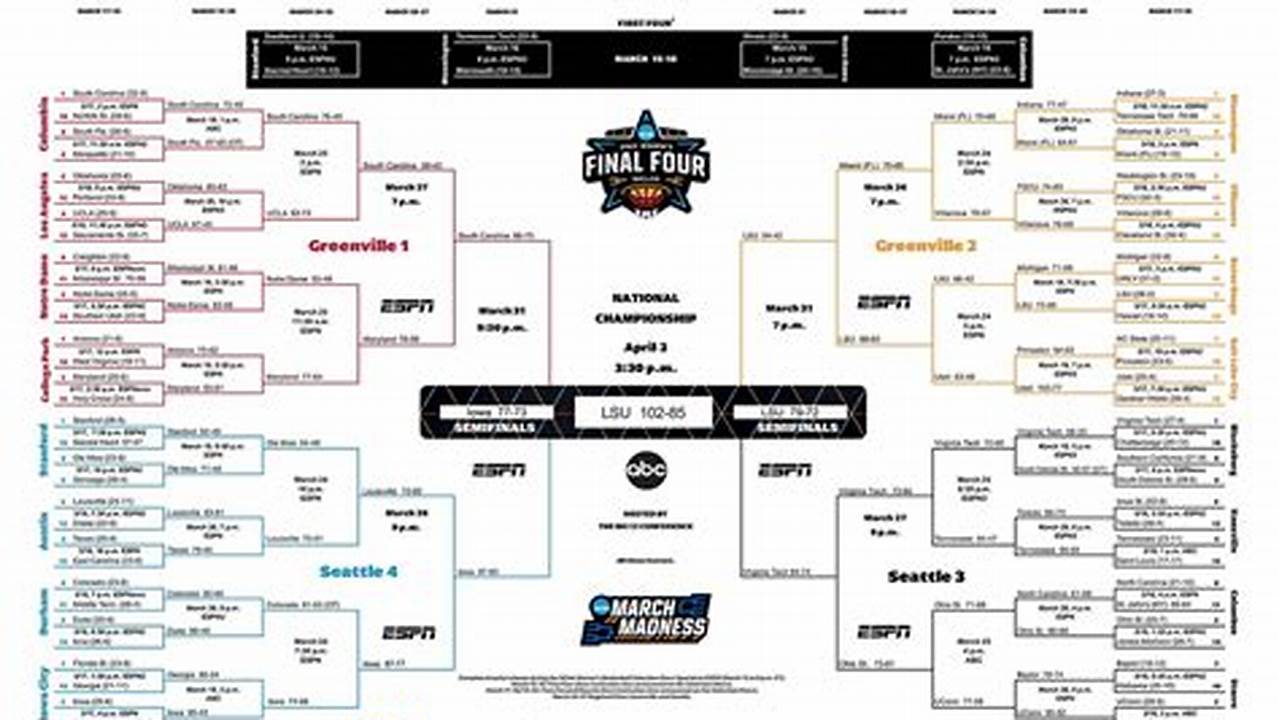 All March Madness Games Airing., 2024
