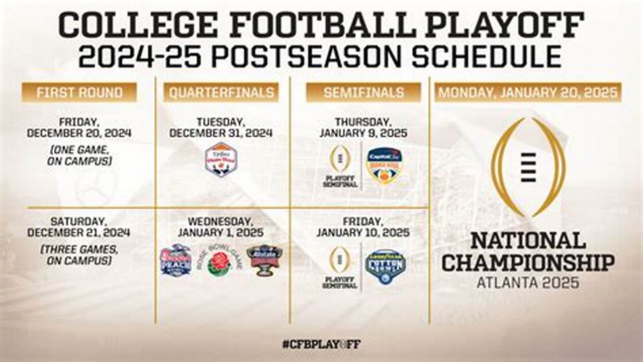 All Of The Dates And Locations For The College Football Playoff Schedule Are Set., 2024