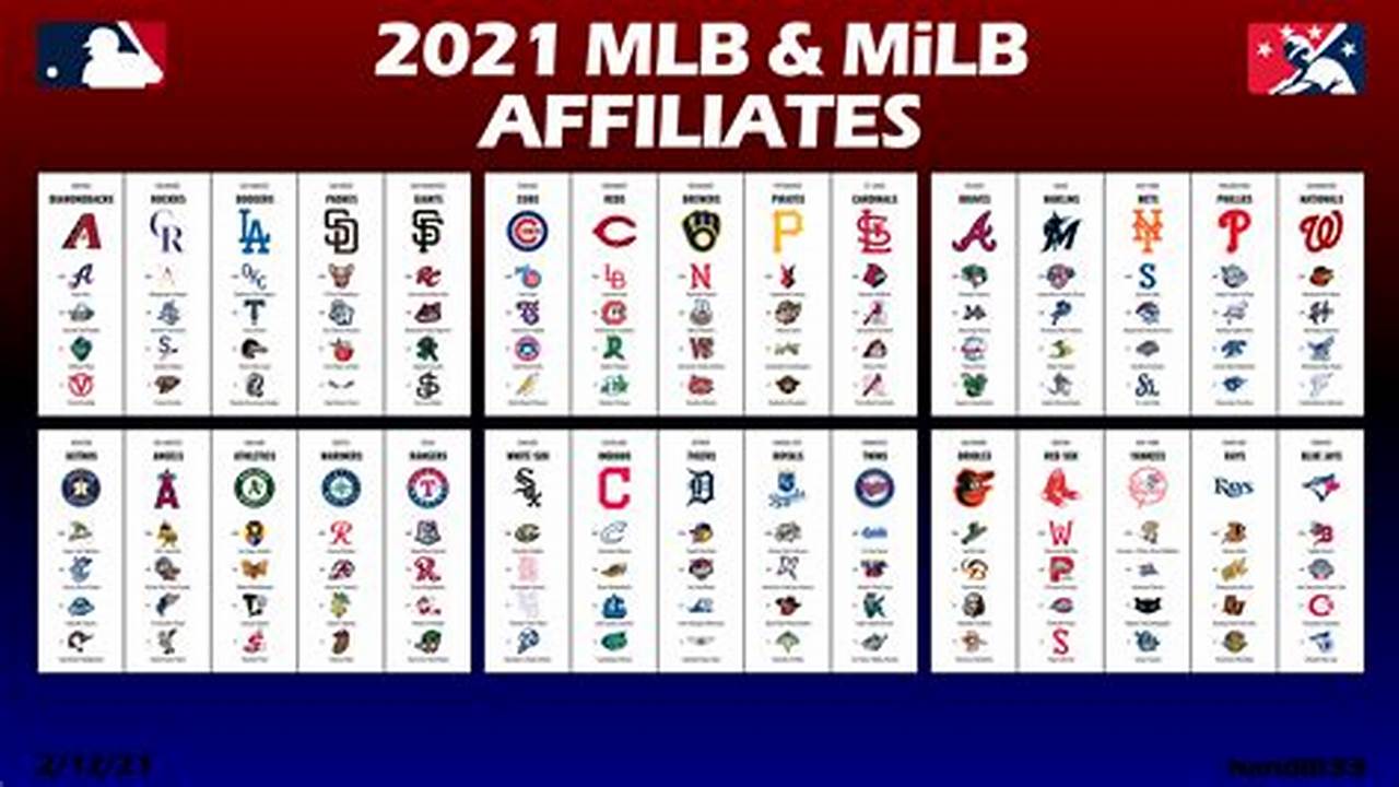 All Of The Other Games Are Covered By Their Respective Regional Affiliates., 2024