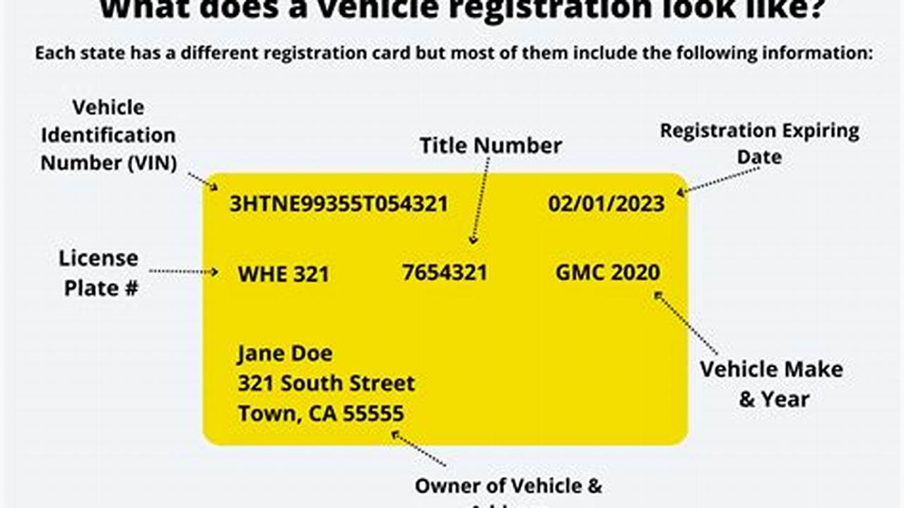 All Other Registration Dates Can Be Found On The Registration., 2024