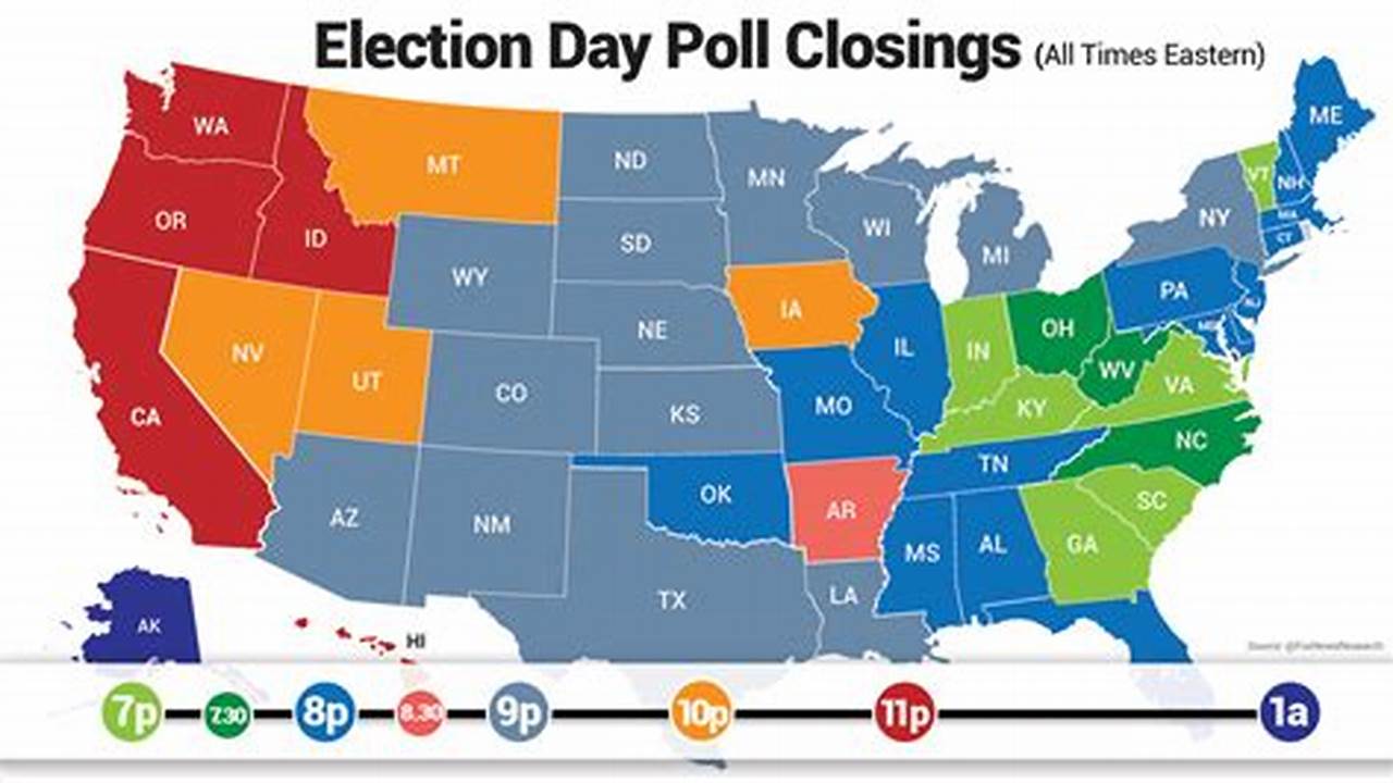 All Polls Will Be Closed By 9 P.m., 2024