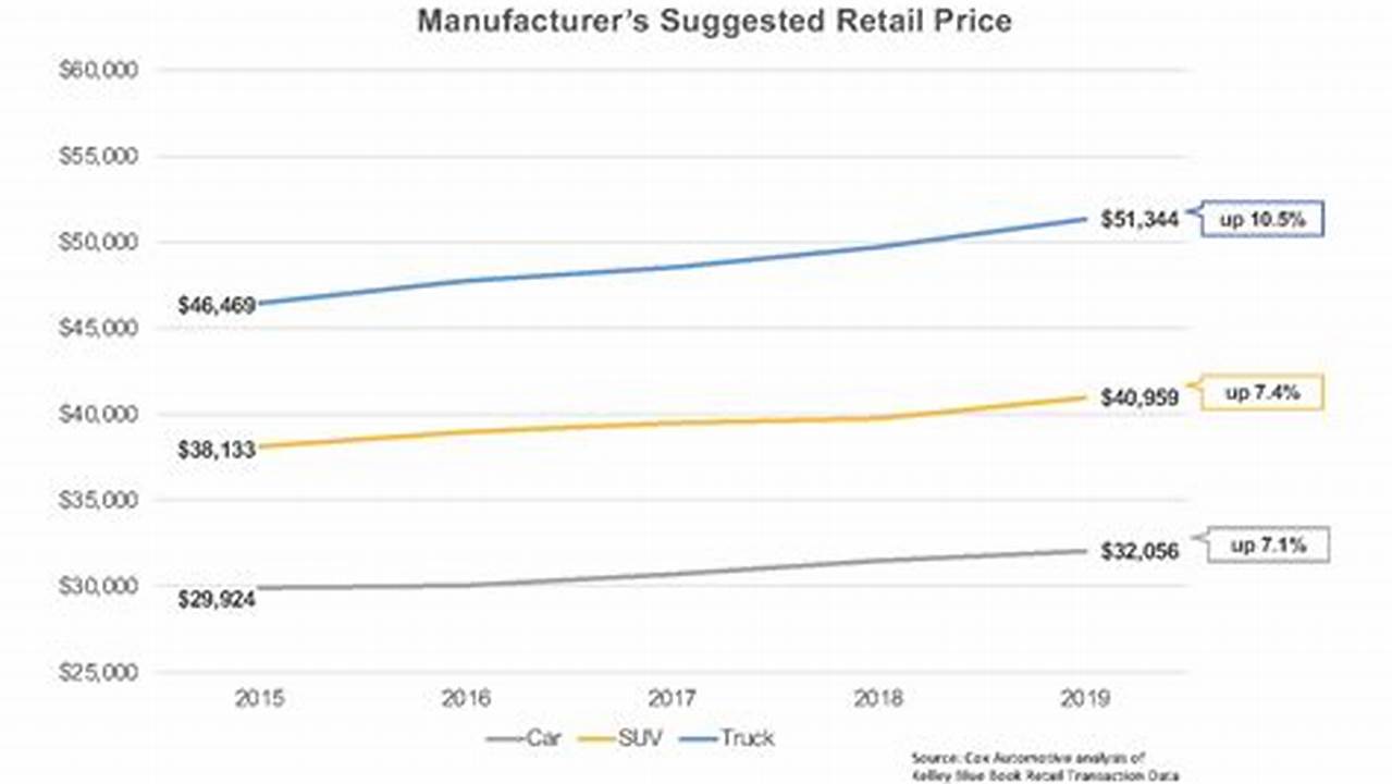 All Prices Are Based On Manufacturer’s Suggested Retail Price., 2024