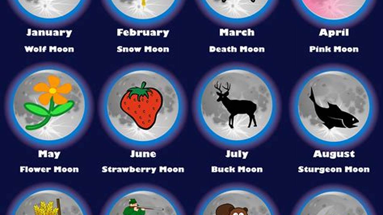 All The 12 Full Moon Names And What They Mean., 2024