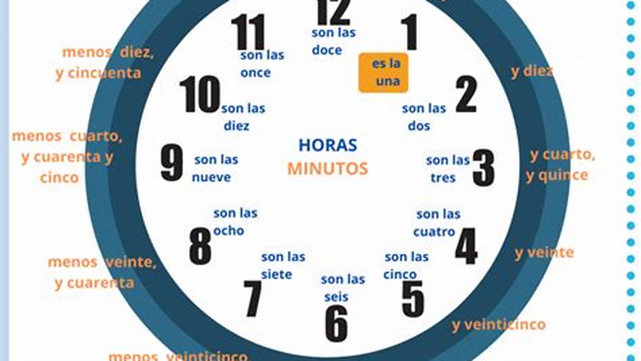 All Times In Peninsular Spain Time., 2024