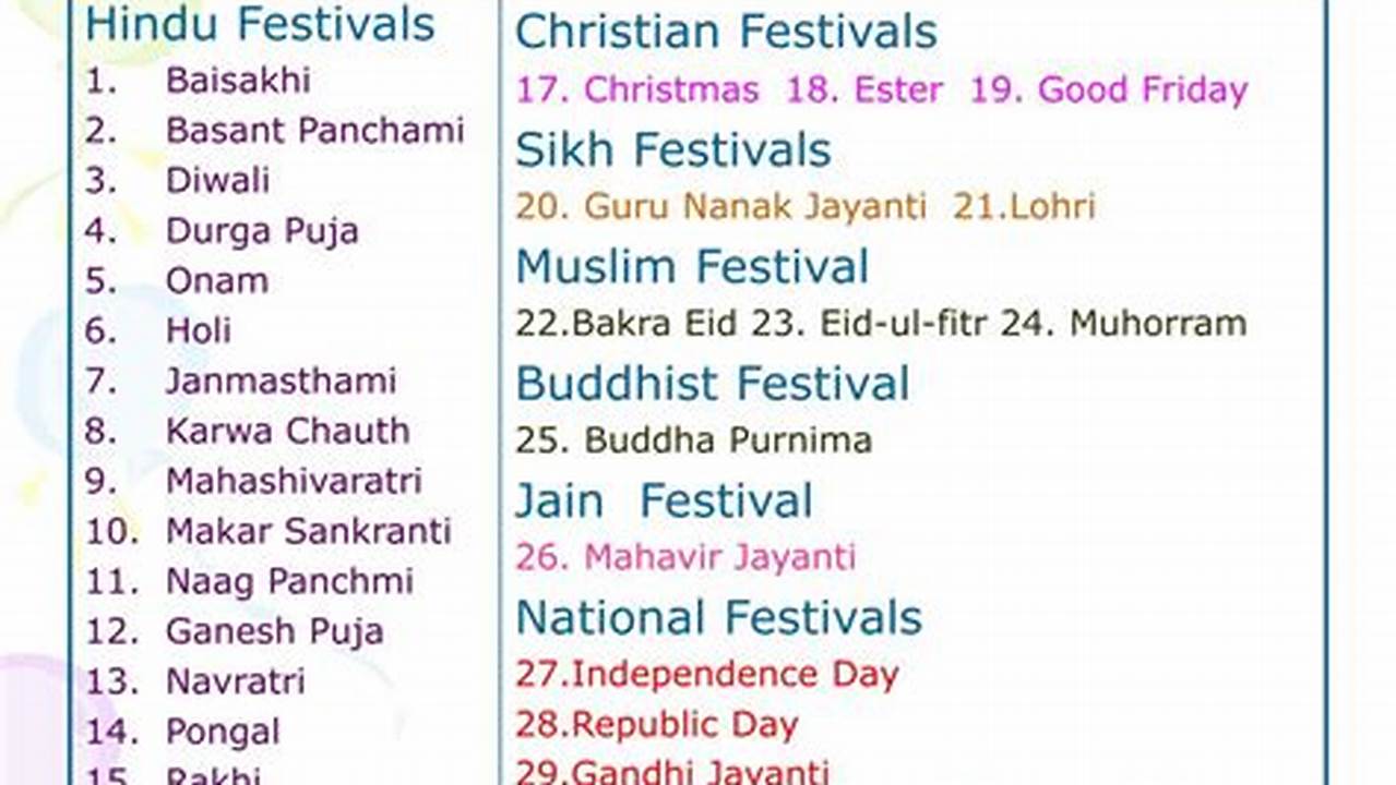 All Types Of Festivals Related To Malayalees Are., 2024