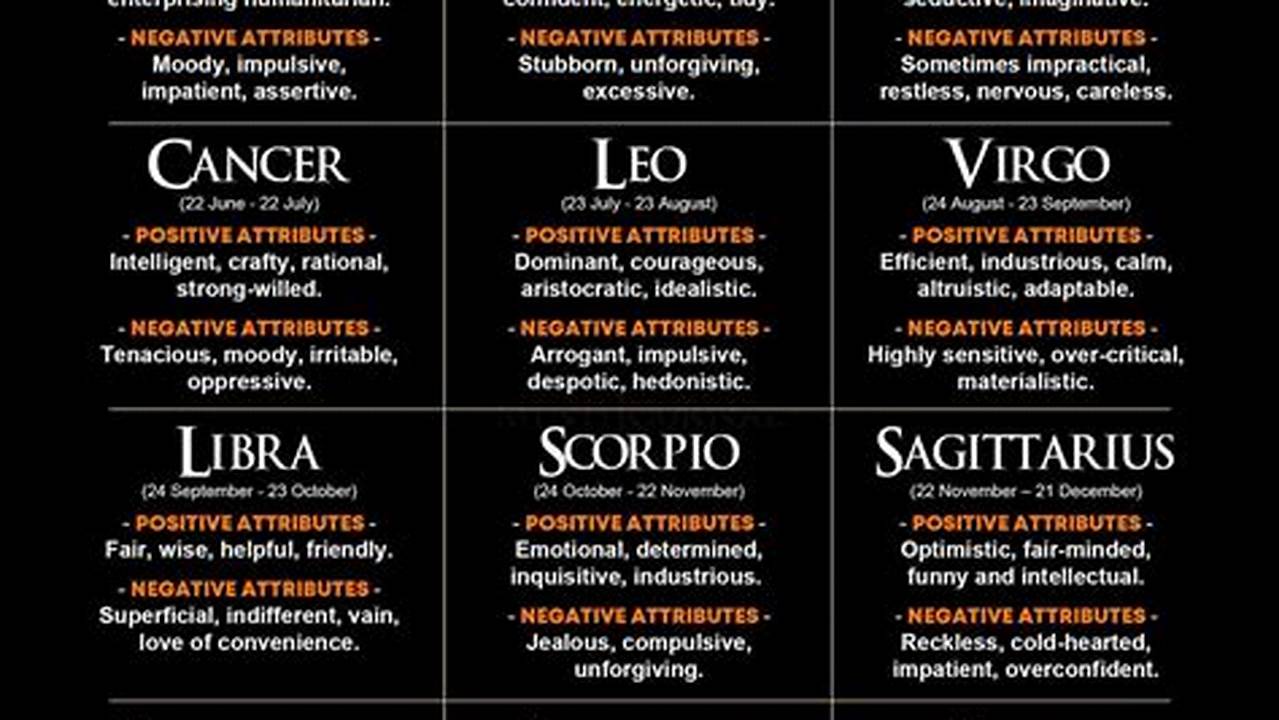 All Zodiac Signs Have Their Own Characteristics And Traits Which Define Someone’s., 2024