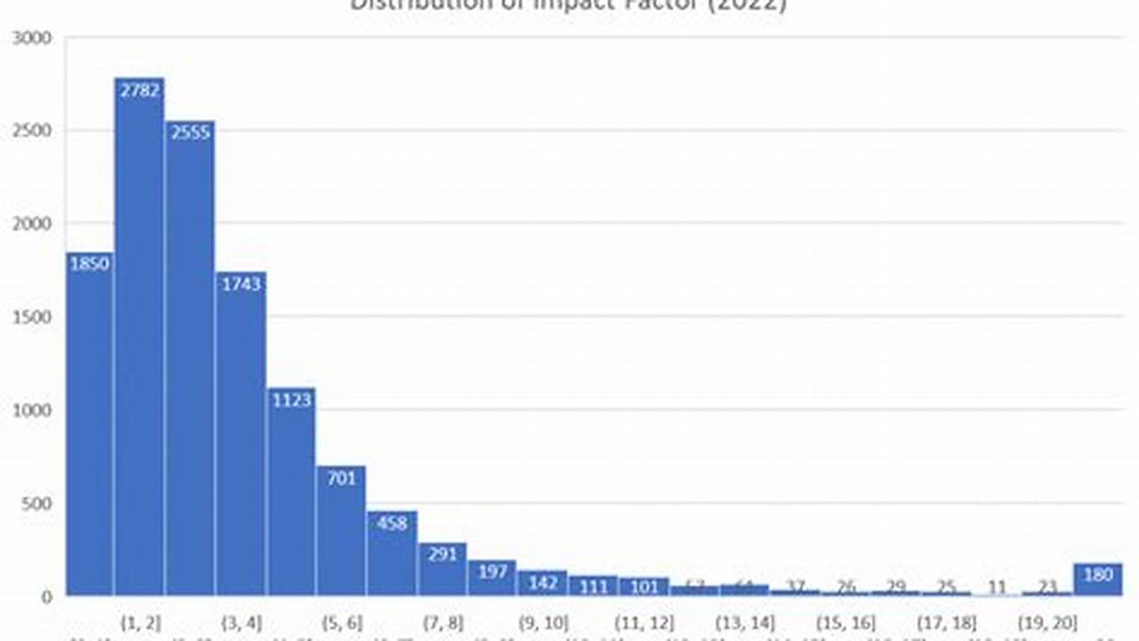 Allergy Impact Factor 2024