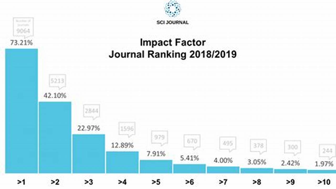 Allergy Impact Factor 2024-23