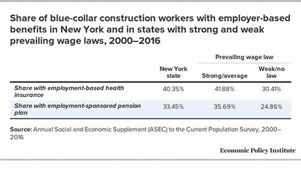 Almost 62% Of The Estimated 1,053,373 New Yorkers Who Earn Less Than $16 Or $15 An Hour And Are Set To Get Raises In January Are Female, Compared To 38% Who Are Male, According To Data Provided To., 2024