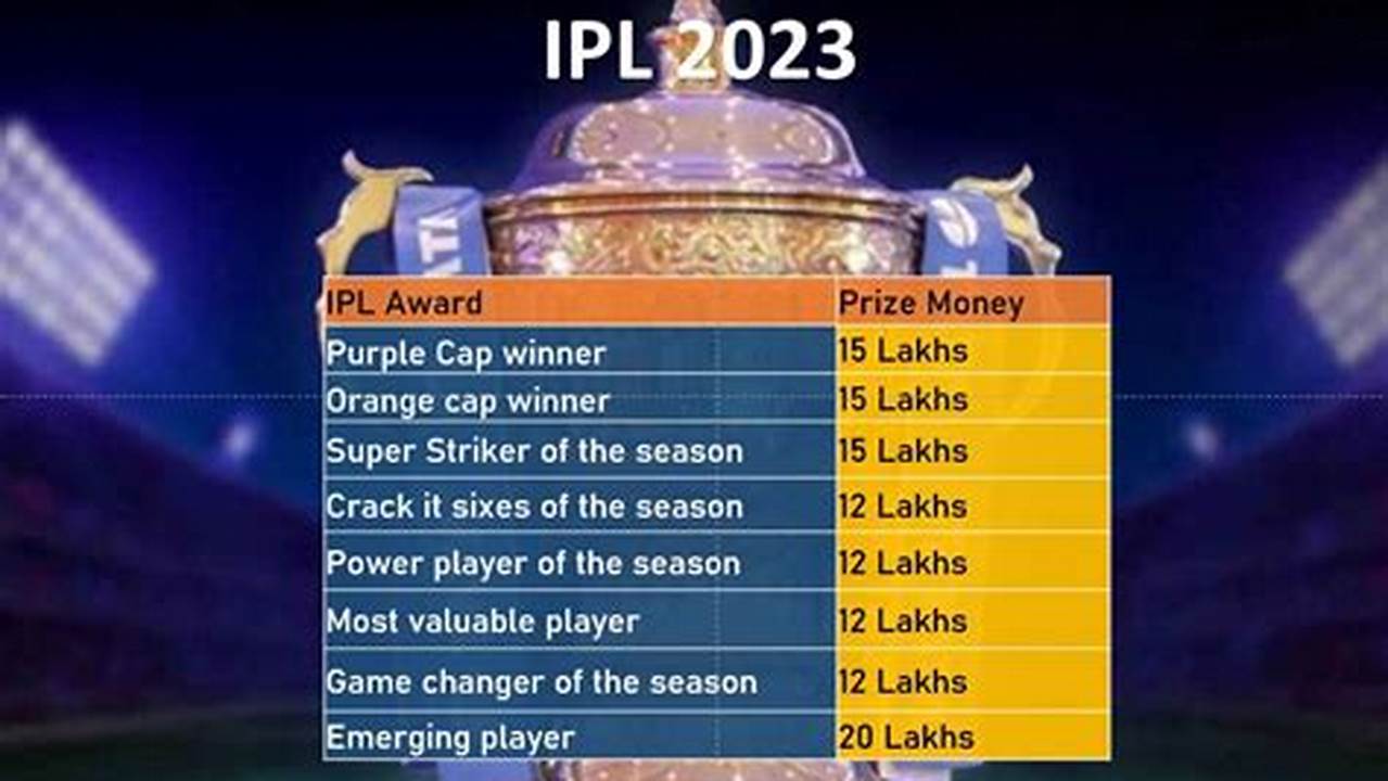 Although The Organizers Of Ipl 2024 Have Yet To Confirm The Prize Money, If Past Trends Are Any Indication, The Winners Of Ipl 2024 Could., 2024