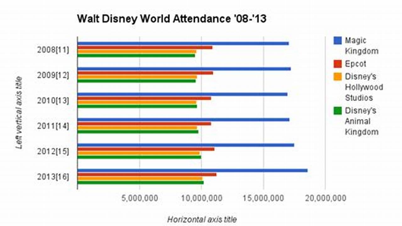 Although There Are Rumors That Attendance At Walt Disney World Is Slipping, The Parks Can Still Be Annoyingly Busy, Even In The Middle Of The Week., 2024