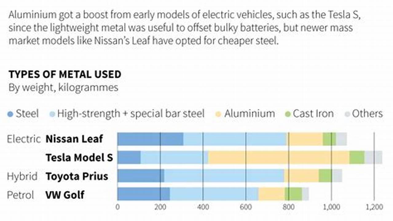 Aluminum Electric Vehicles Meaning