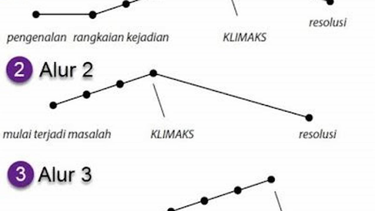 Alur Cerita Yang Menarik, Drapop