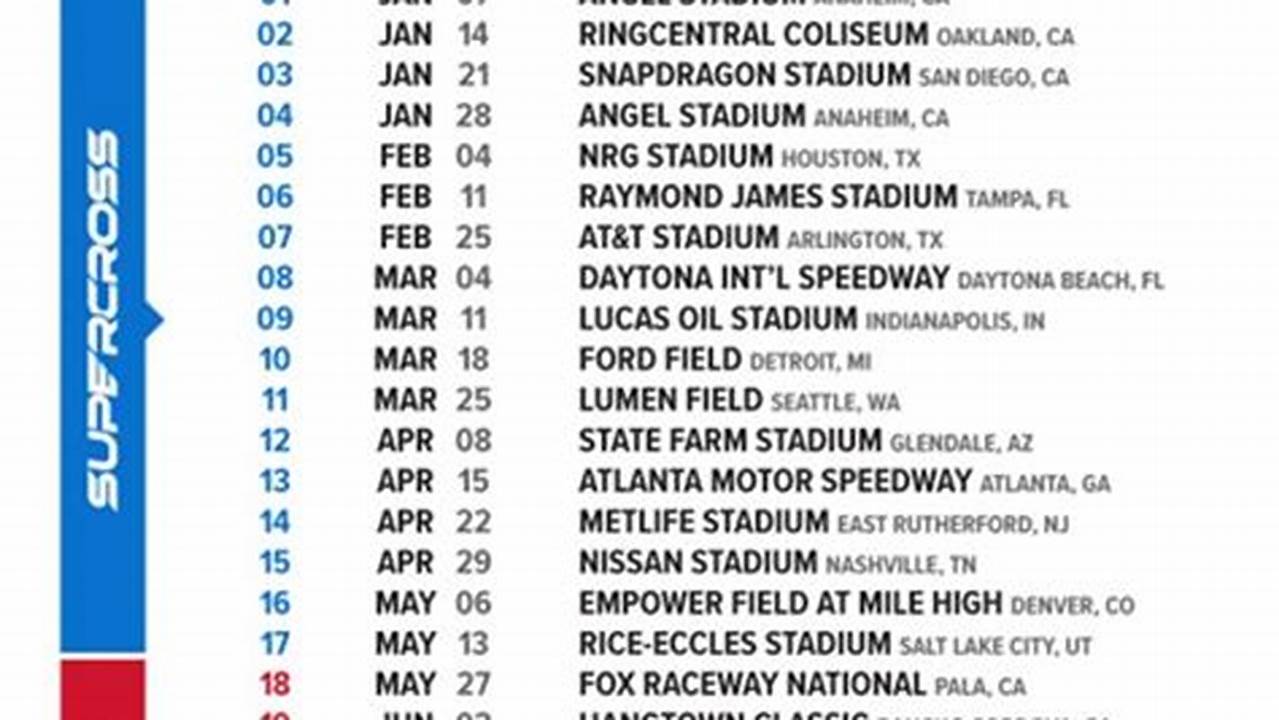 Ama Supercross 2024 Tv Schedule