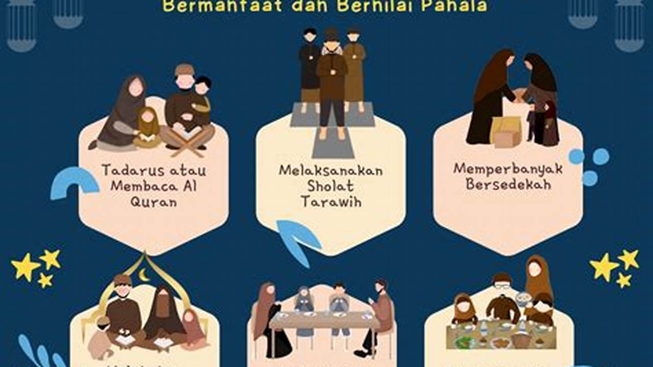 Amalan Sunnah Dalam Buku Amaliah Ramadan, Ramadhan