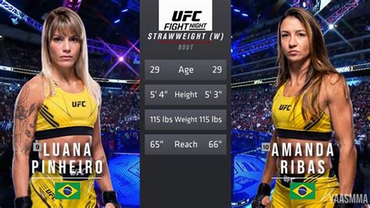 Amanda Ribas Vs Luana Pinheiro Full Fight Video