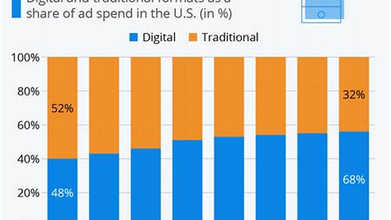 Amazon Ads Reach Customers Wherever They Spend Their Time, 2024