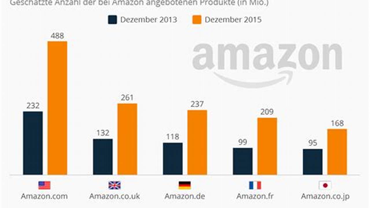 Amazon Bestseller Von 2024 (Bisher) Unser Beliebtestes Produkt Des Jahres., 2024