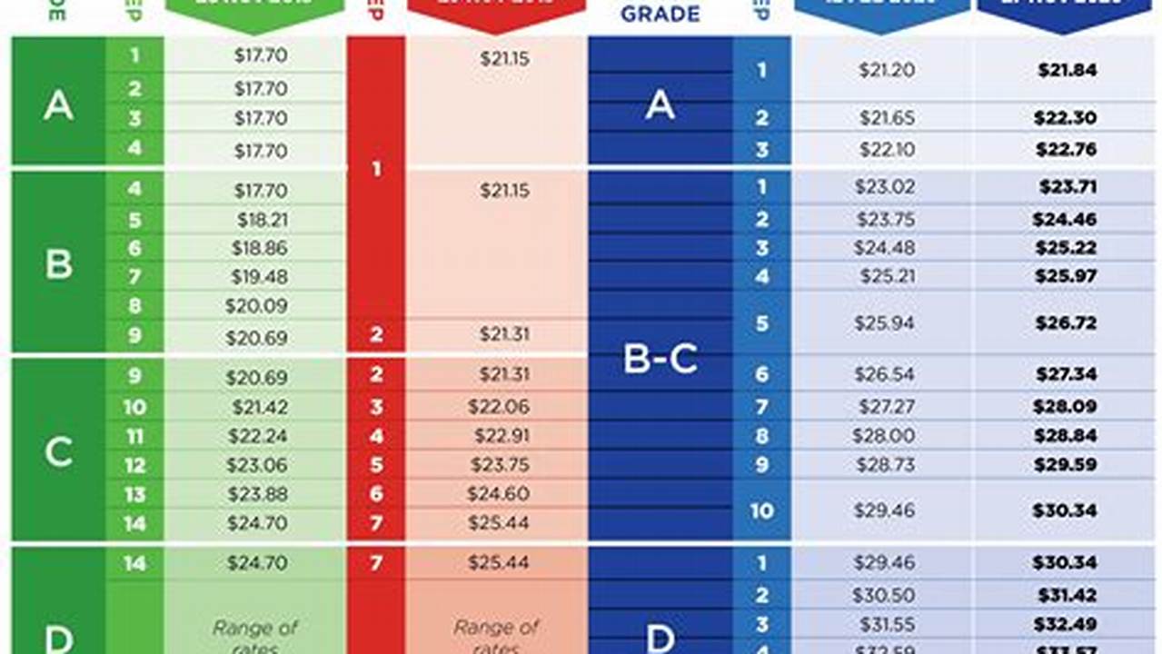 Amazon Tier 1 Pay Scale 2024