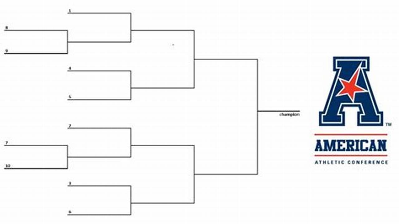 American Athletic Basketball Tournament 2024