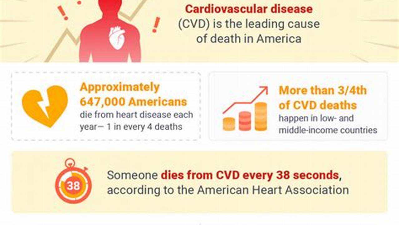 American Heart Association Abstract Deadline 2024