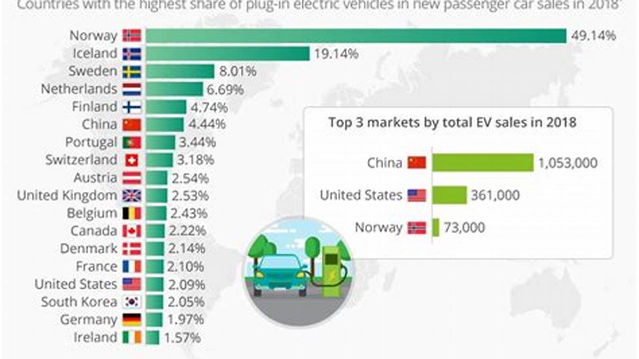 Amount Of Electricity Used By Electric Vehicles Per Day