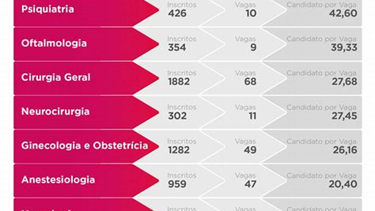 Amp 2025 Resultado Del