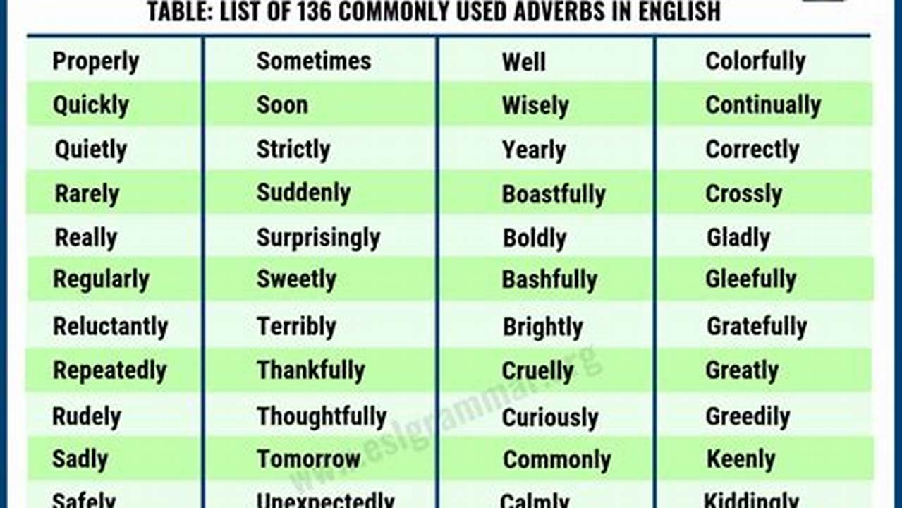 An Adverb That Indicates The Absence Of Something Happening Or Occurring At Any Time In The Past, Present, Or Future., 2024