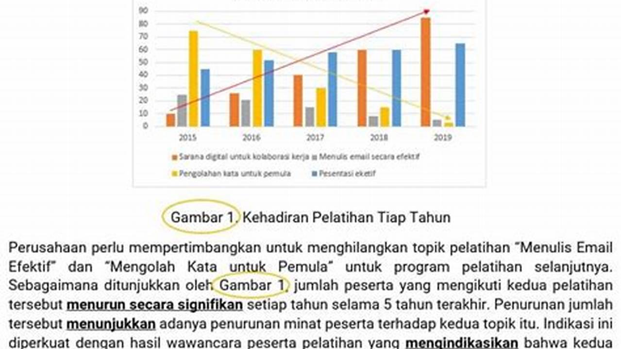 Analisis Dan Interpretasi Data, Ramadhan