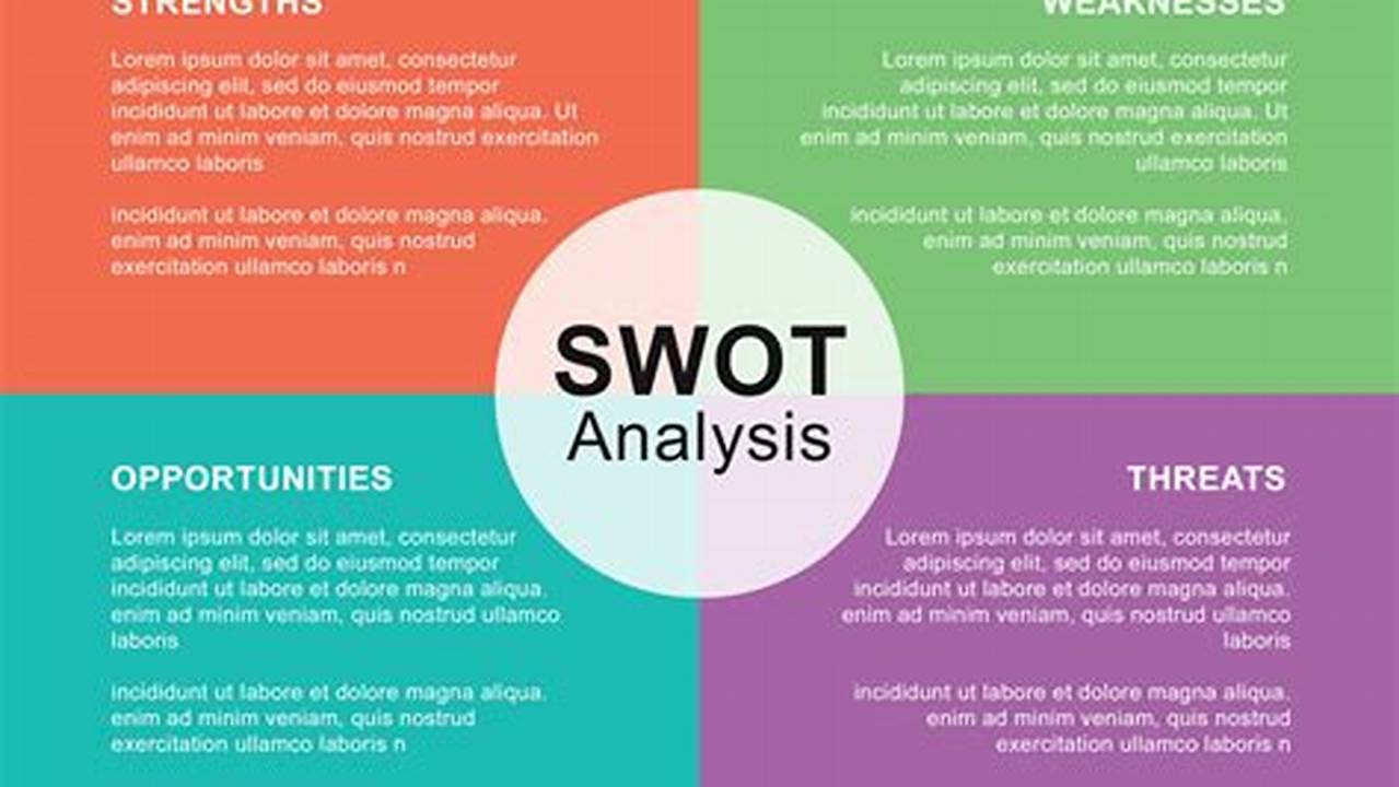 Analysis, Sample Templates