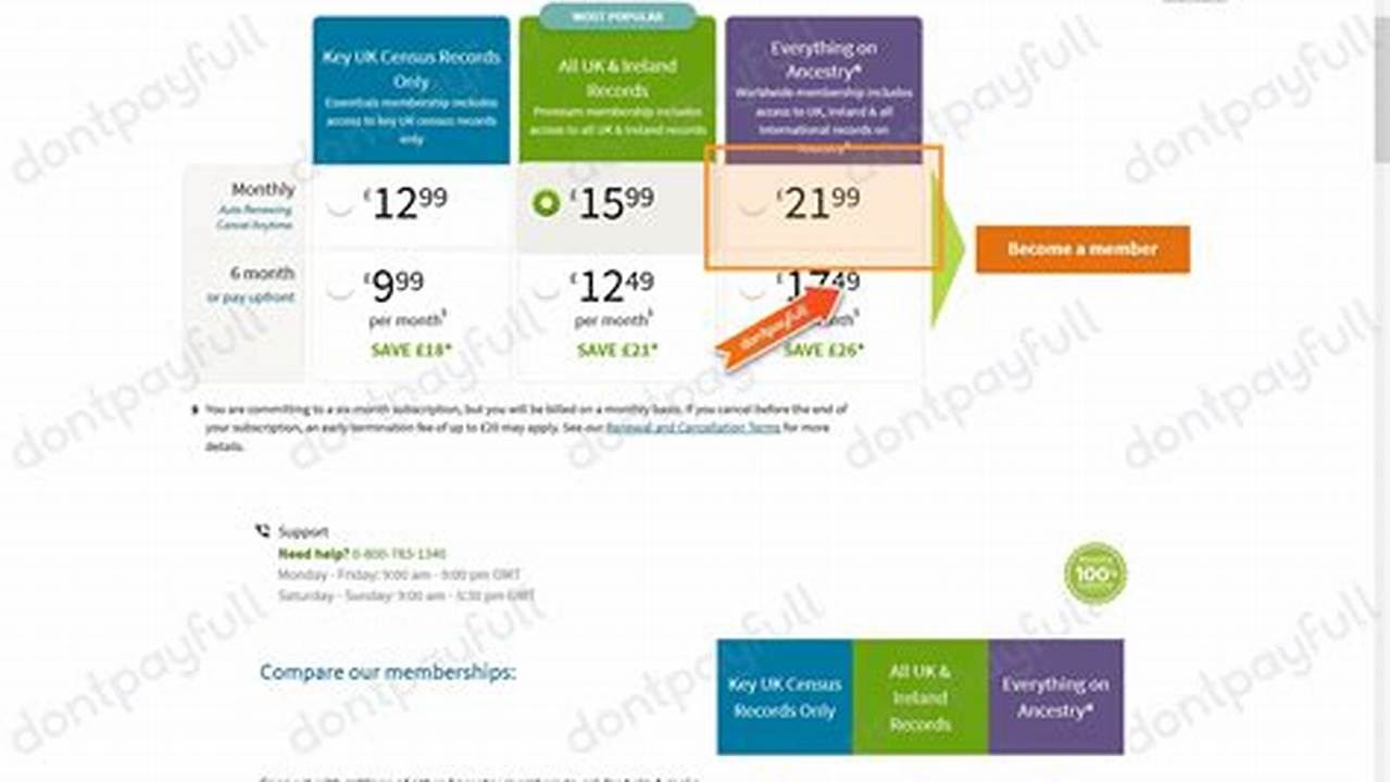 Ancestry Coupon Code 2024