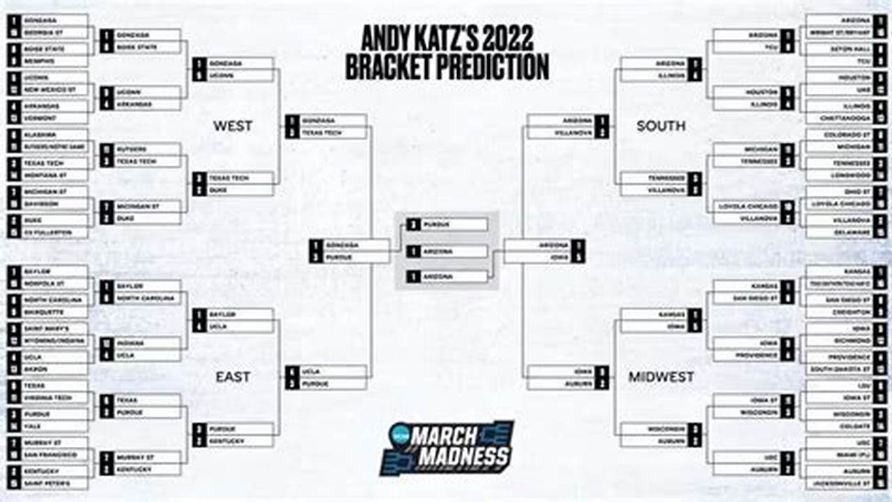 Andy Katz&#039;s Final Bracket Predictions Before Selection Sunday., 2024